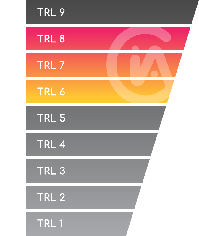 Echelle TRL
